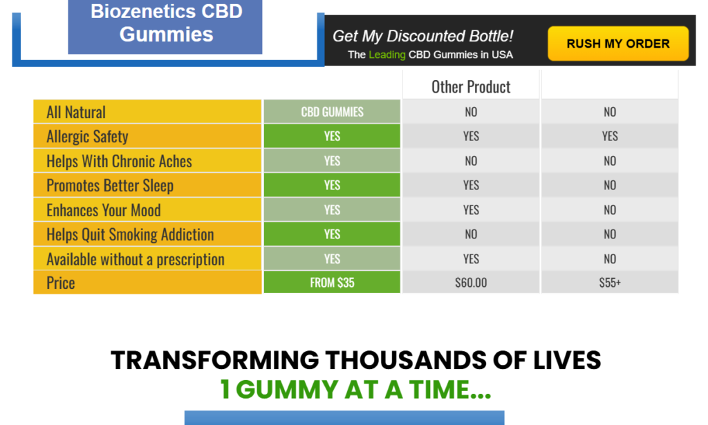 Biozenetics CBD Gummies Buy